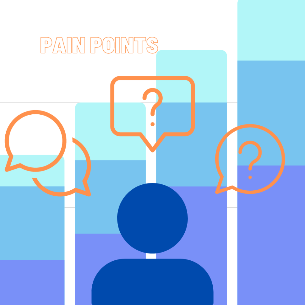 A blue icon of a person representing "pain points" with three question and dialog icons above its head.